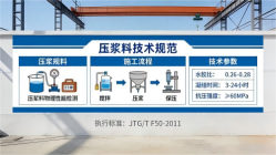 姑苏本地工厂讲解：说一遍公路压浆料和铁路压浆料的区别